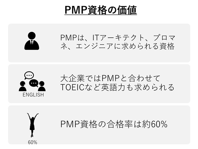 PMP資格の価値