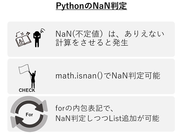 PythonのNaN判定